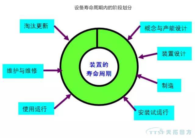 ���������豸�����������豸����ˮƽ��