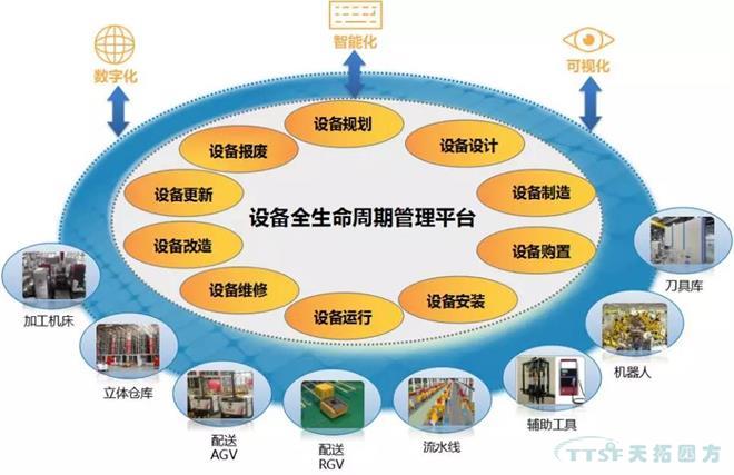 ���������豸�����������豸����ˮƽ��