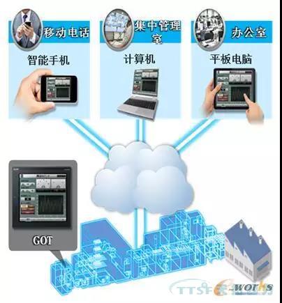 ���������豸�����������豸����ˮƽ��