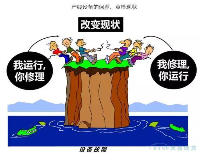 ���������豸�����������豸����ˮƽ��