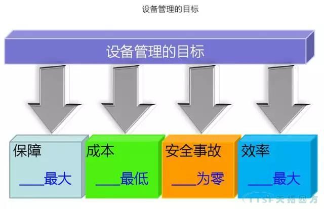 ���������豸�����������豸����ˮƽ��