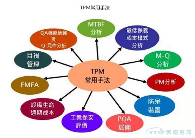 ���������豸�����������豸����ˮƽ��