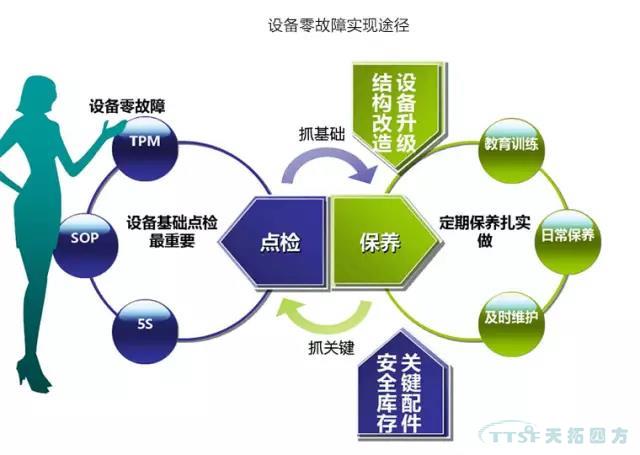 ���������豸�����������豸����ˮƽ��