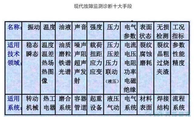 ���������豸�����������豸����ˮƽ��