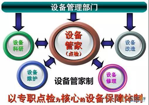���������豸�����������豸����ˮƽ��