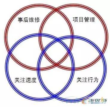 ���������豸�����������豸����ˮƽ��