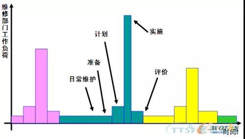 ���������豸�����������豸����ˮƽ��