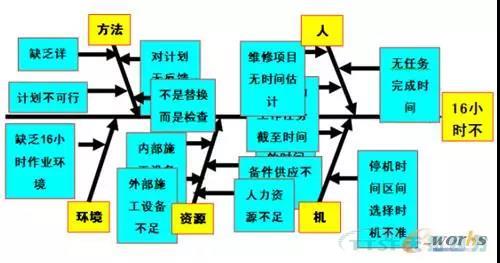 ���������豸�����������豸����ˮƽ��