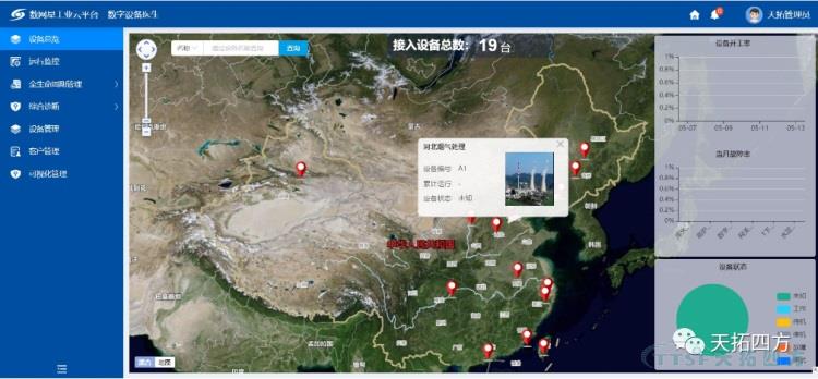 护卫蓝天 | 冰球突破四方工业互联网平台烟气治理行业新实际