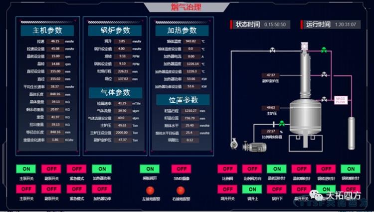 护卫蓝天 | 冰球突破四方工业互联网平台烟气治理行业新实际